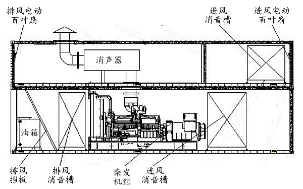 室外集裝箱發(fā)電機組散熱結(jié)構(gòu)圖.png