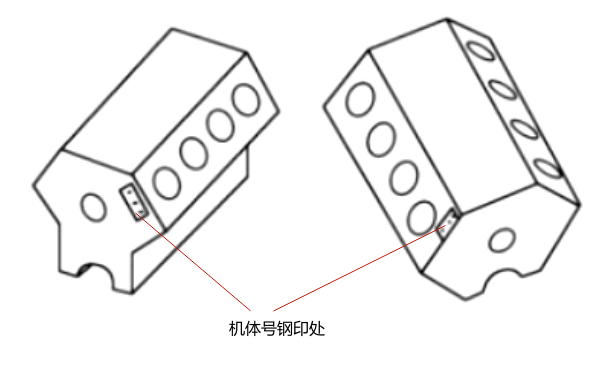 發動機缸體上的識別號碼位置圖（上方）.png