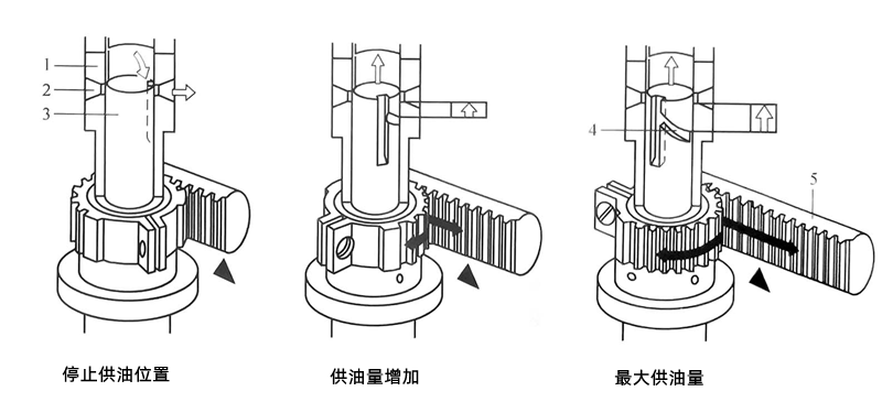 燃油泵油量調節機構-柴油發電機組.png