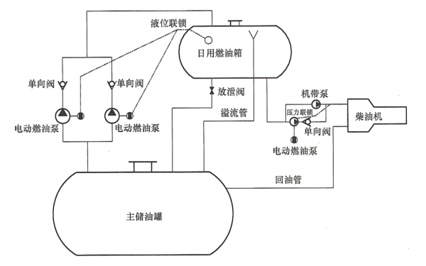 柴油發電機燃油系統原理圖.png