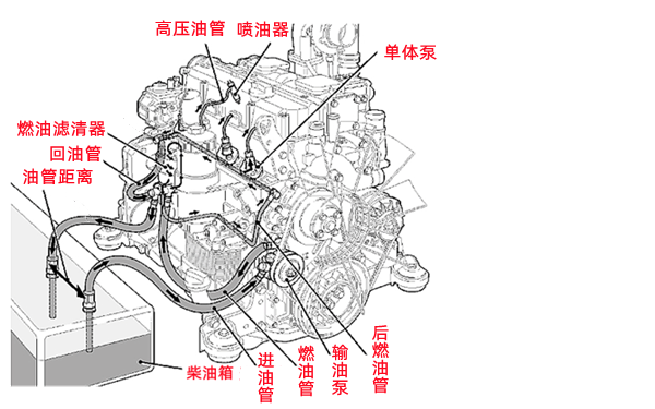 電控單體泵供油系統(tǒng)工作流程圖-柴油發(fā)電機組.png