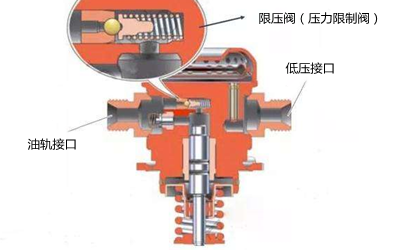 燃油系統(tǒng)故障診斷-柴油發(fā)電機(jī).png