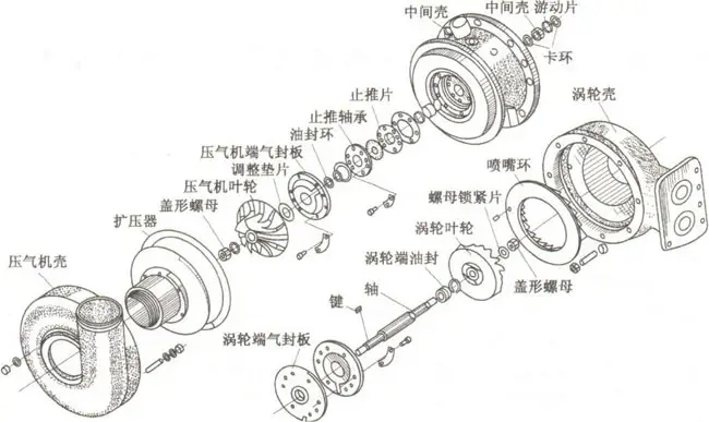 增壓器結(jié)構(gòu)零件圖-康明斯柴油發(fā)電機(jī)組.jpg