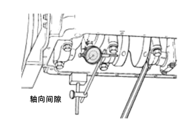 軸向間隙檢測-柴油發(fā)電機(jī)組.png