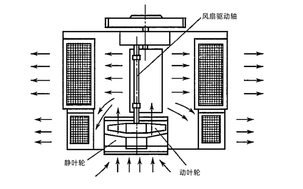 道依茨BF8L413F柴油機冷卻系統(tǒng)正視圖.png