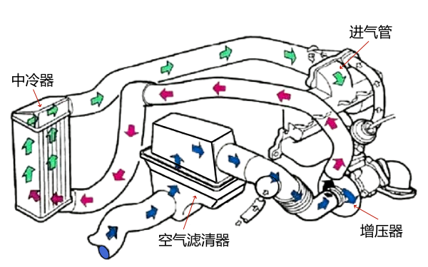 柴油機進氣系統空氣循環示意圖.png