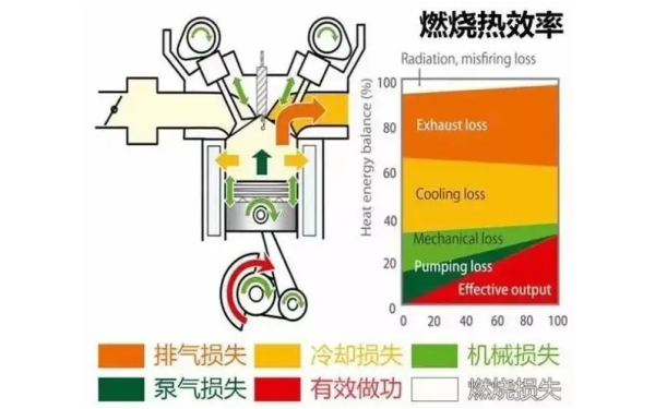 柴油發電機熱效率比例圖.png