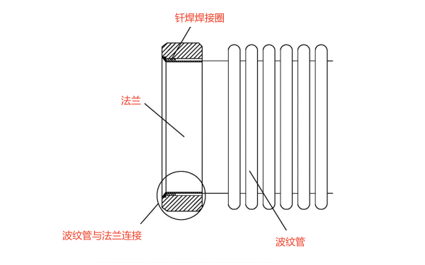 柴油發(fā)電機(jī)法蘭與波紋管連接結(jié)構(gòu)圖.png