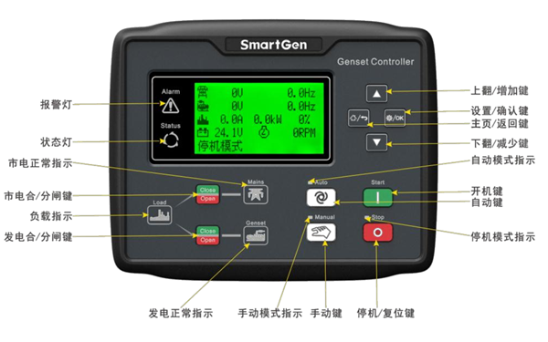 HGM6120控制器前面板指示-康明斯柴油發(fā)電機(jī)組.png