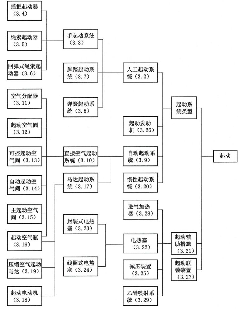 各種起動(dòng)系統(tǒng)的關(guān)系圖.png