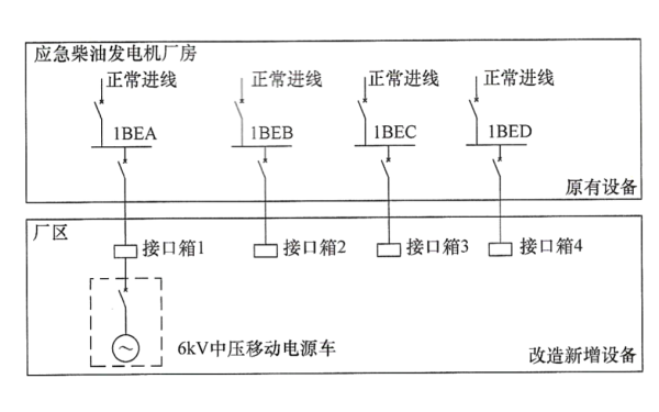 6kV中壓移動電源電氣接入示意圖.png