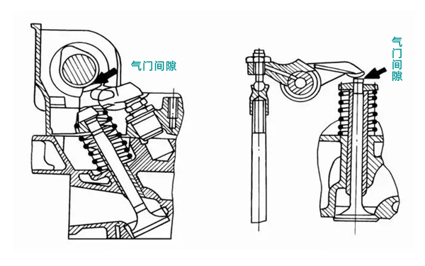 氣門間隙位置圖-柴油發電機組.png