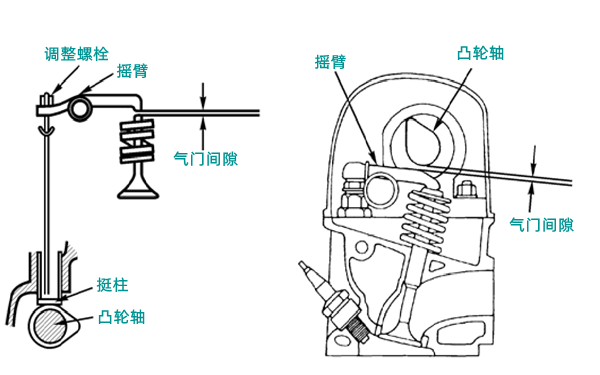 氣門間隙調(diào)整圖-康明斯柴油發(fā)電機組.png