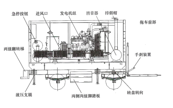 柴油發(fā)電機組掛車電站側面布局圖.png