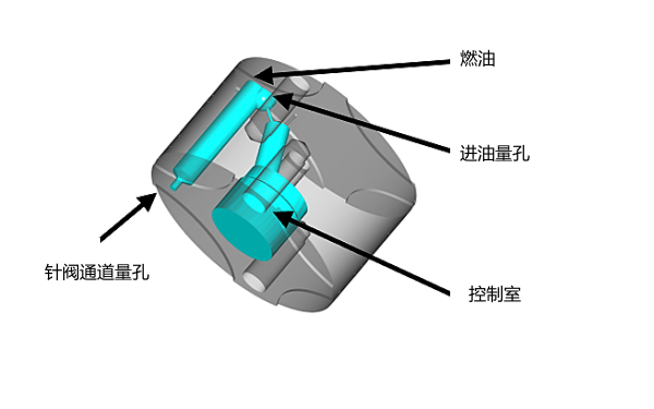 柴油機噴油器進油孔示意圖.png