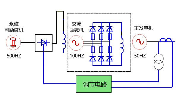 發電機交流勵磁機系統原理圖.png