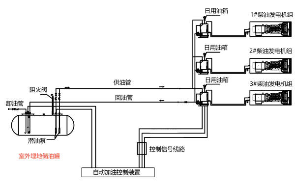 多臺柴發油路供給系統圖.png