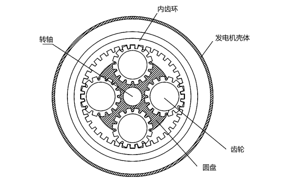 發電機轉子結構示意圖.png