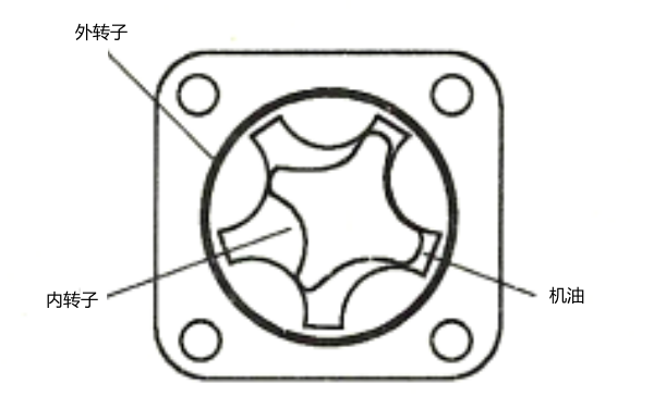 轉子式機油泵結構組成.png