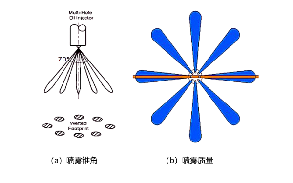 柴油機噴油器噴霧錐角和質量.png