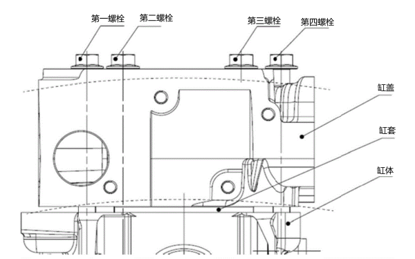 氣缸蓋螺栓擰緊方法.png