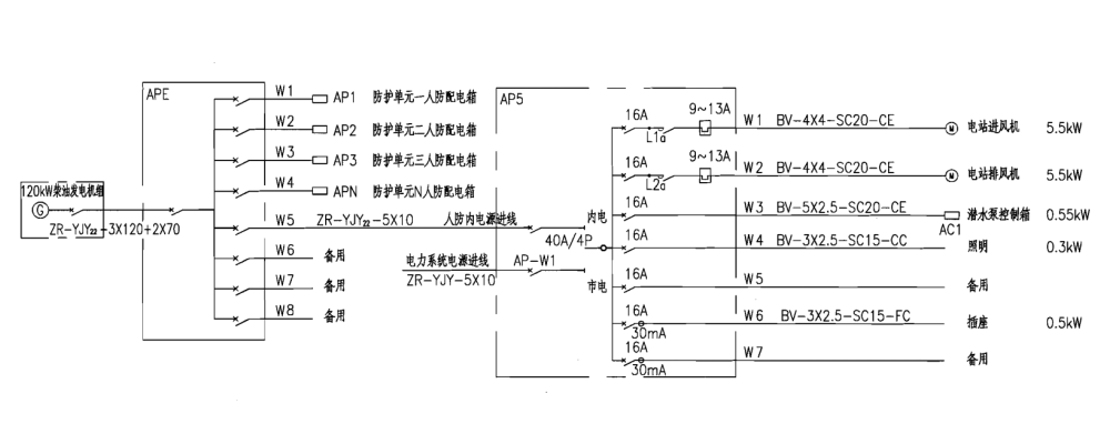 人防發(fā)電機房電氣配電系統(tǒng)圖.png