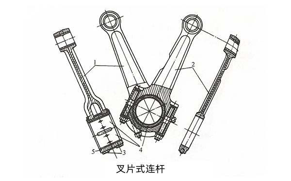 叉片式連桿結構圖-柴油發電機組.png