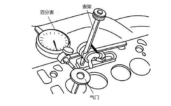 氣門桿與導管配合間隙檢查.png