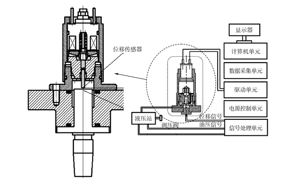 電控柴油機(jī)噴油器質(zhì)量測(cè)試.png