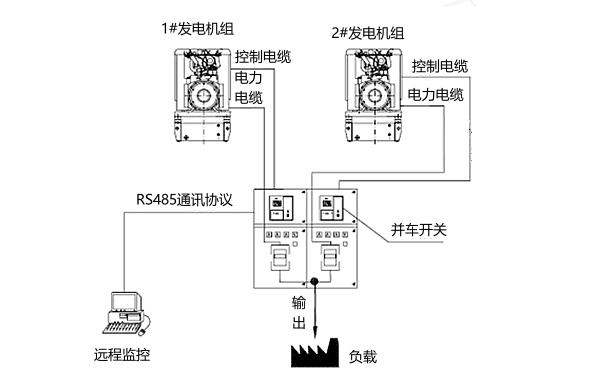 柴油發(fā)電機(jī)并車(chē)系統(tǒng)組成圖.png