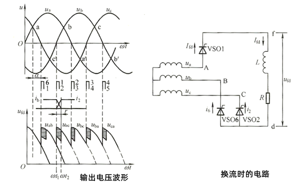 發(fā)電機(jī)電源電感對換流的影響.png