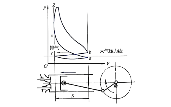 柴油機排氣行程.png