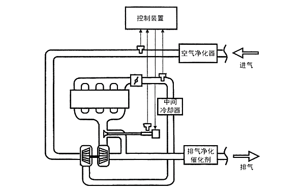 柴油機進氣系統原理圖.png