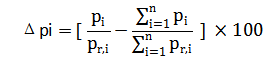 發(fā)電機組承擔的總功率比例之差.png