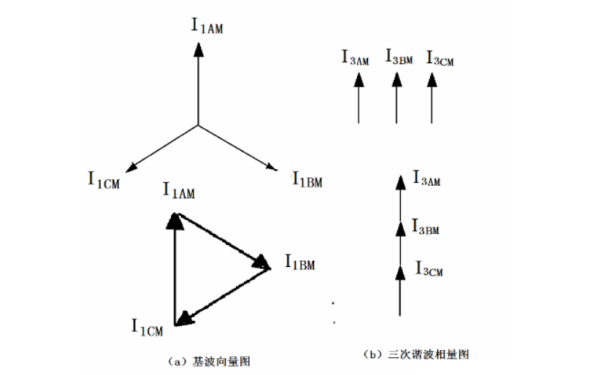 發電機中性點電流向量分析圖.png