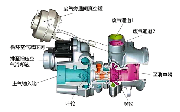 柴油機渦輪增壓器結構圖.png