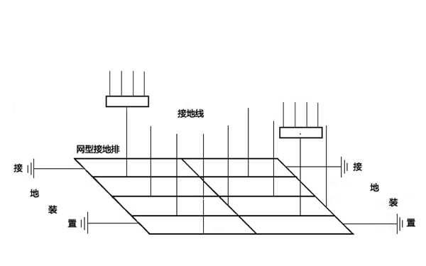 防雷接地電阻-柴油發(fā)電機(jī)房.png