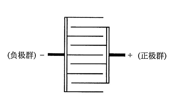 發(fā)電機(jī)組蓄電池正負(fù)極板交錯排列.png