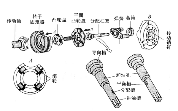 噴油泵柱塞驅動機構組成圖-柴油發電機組.png