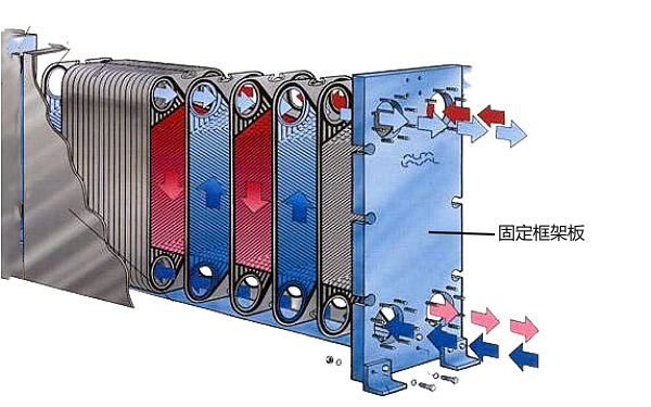 板翅式機油冷卻器結(jié)構(gòu)示意圖.png