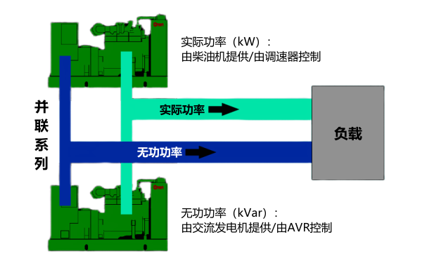 柴油發電機并機原理示意圖.png