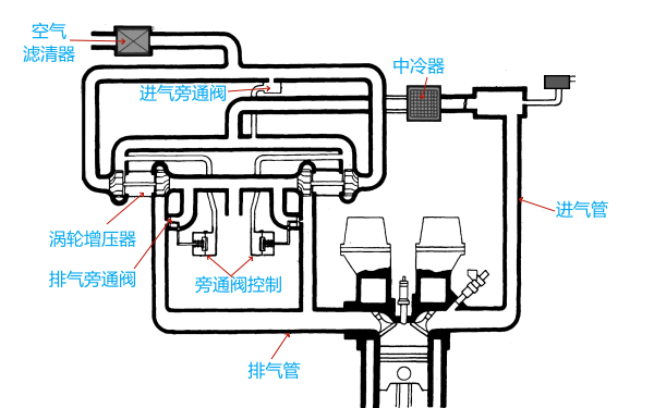 柴油機進排氣系統原理圖.png