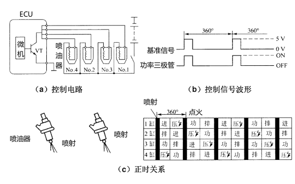 電控柴油機(jī)同時噴射控制.png