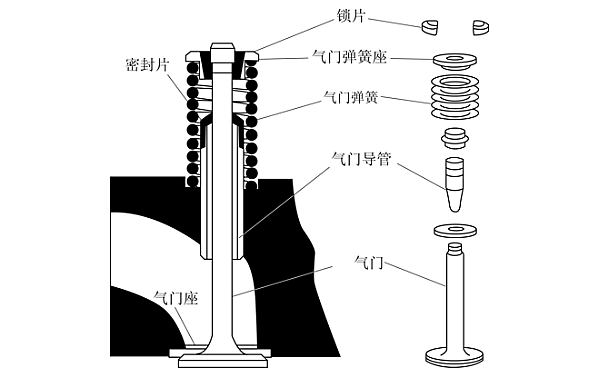 柴油機氣門組構成示意圖.png