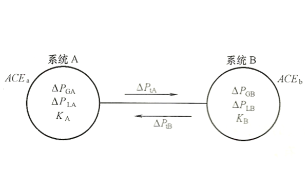 發(fā)電機(jī)并網(wǎng)系統(tǒng)輸出圖.png