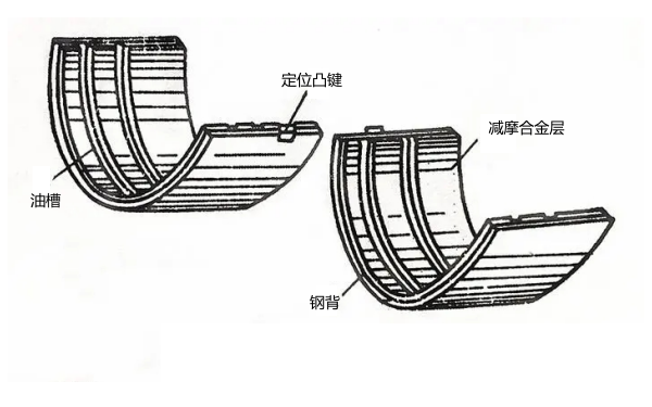 連桿軸瓦結(jié)構(gòu)圖.png