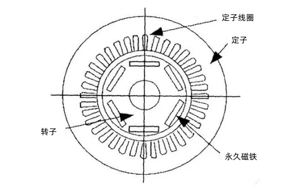 永磁發電機結構圖..png