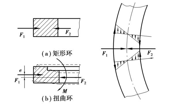 活塞環扭曲環原理圖.png