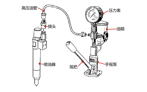 柴油機噴油器噴霧質量試驗儀器.png