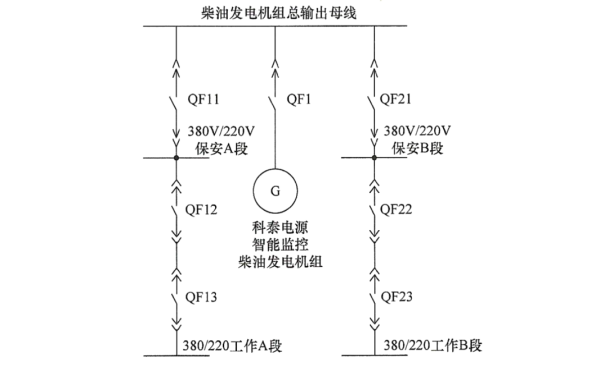 保安電源柴油發電機組一次系統圖和工作邏輯圖.png